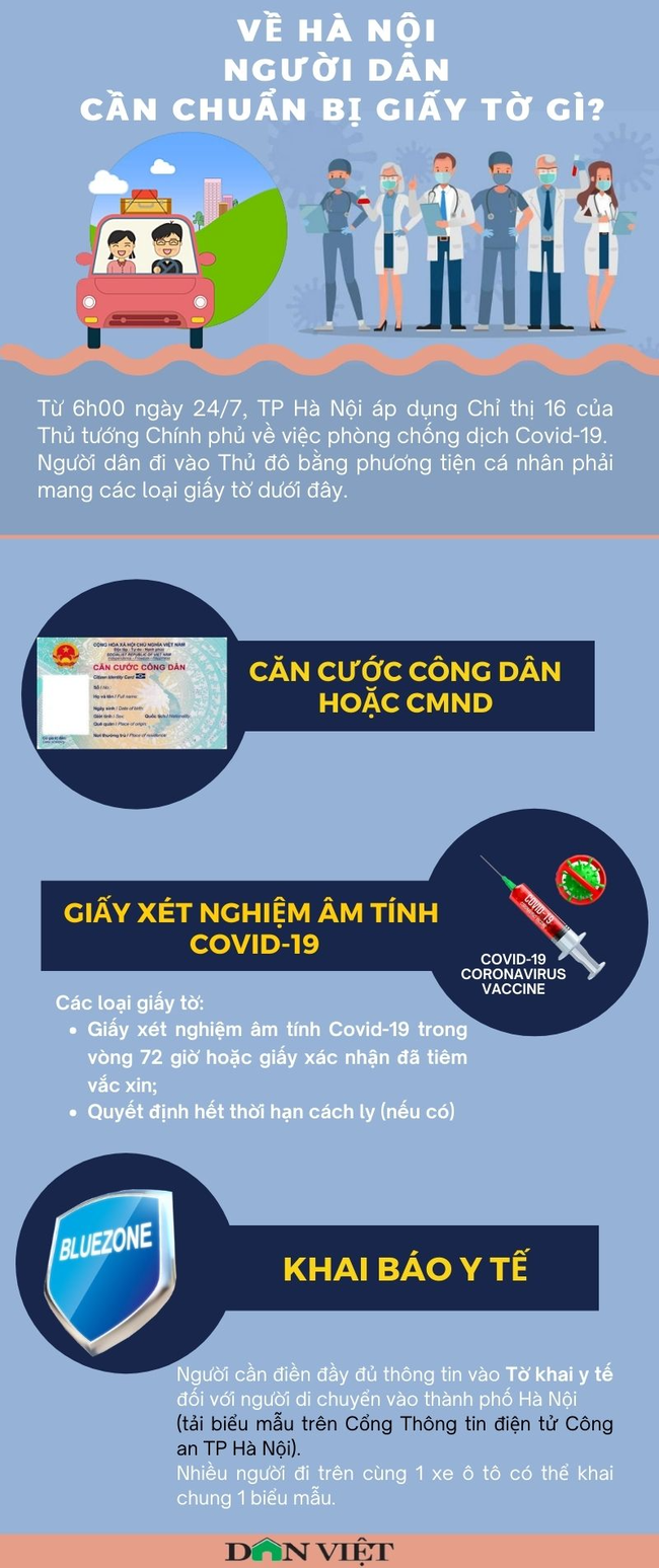 Về Hà Nội, người dân phải chuẩn bị những giấy tờ gì? - Ảnh 1.