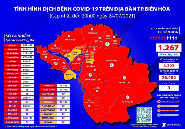 Đồng Nai: Số ca nhiễm Covid-19 trong các khu phong tỏa tăng nhanh, lập thêm bệnh viện dã chiến 600 giường - Ảnh 2.