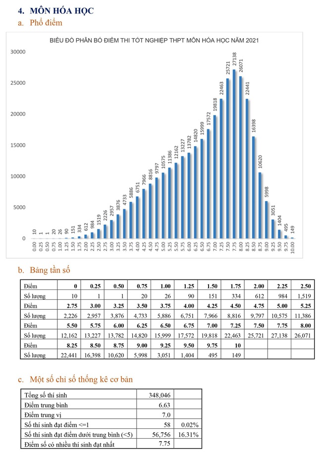 Bộ GD-ĐT phân tích phổ điểm thi tốt nghiệp THPT năm 2021: Nhiều điểm 9, 10  - Ảnh 5.