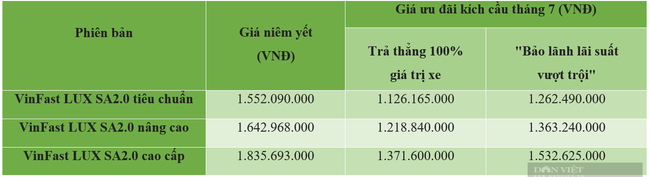 &quot;Nuôi&quot; xe Vinfast Lux SA2.0 trong 5 năm có cao hơn Sorento, Santa Fe? - Ảnh 2.