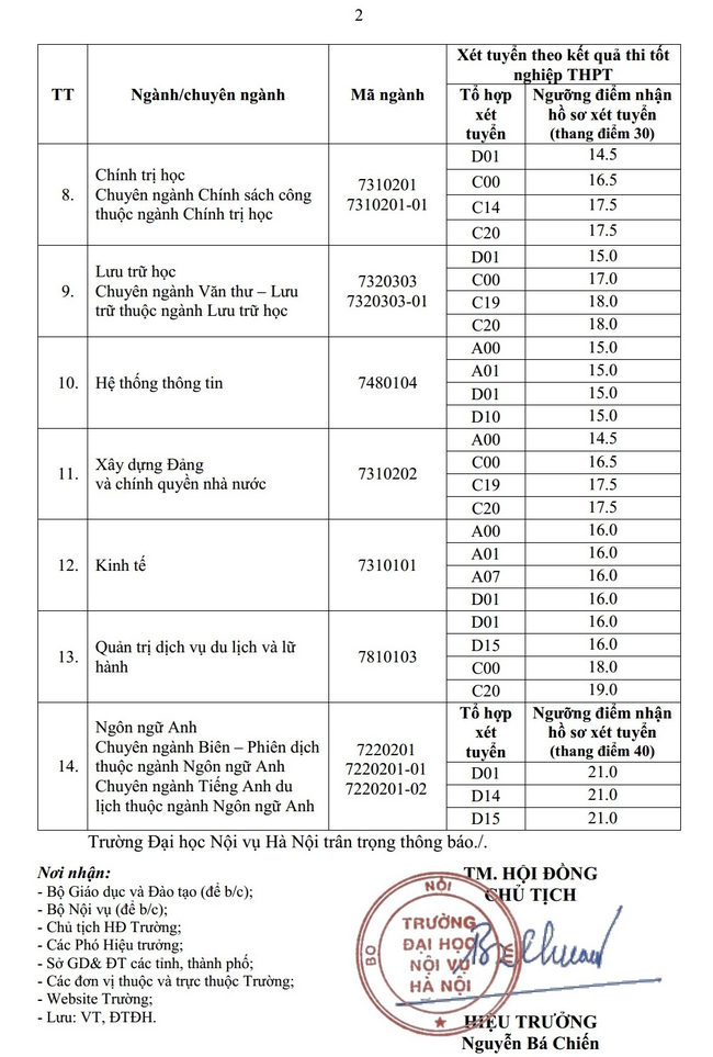 Thêm trường đại học công bố điểm sàn xét tuyển năm 2021: Có ngành lên tới 26 điểm - Ảnh 8.