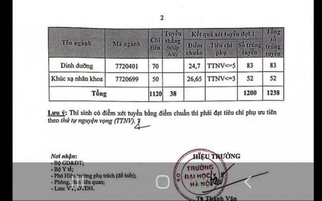 Loạt ngành có điểm chuẩn xét tuyển cao ngút ở các trường, thí sinh dè chừng đăng ký nguyện vọng - Ảnh 12.