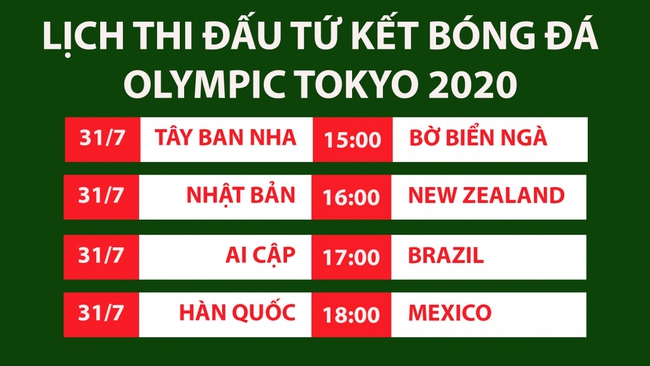 Nhận định, dự đoán tỷ số Olympic Brazil vs Olympic Ai Cập (17h00): Khó có bất ngờ - Ảnh 4.