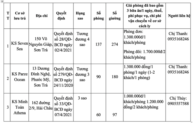 Người từ vùng dịch phải trả từ 15 đến 30 triệu đồng phí cách ly, Đà Nẵng nói gì? - Ảnh 2.