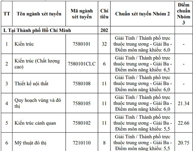 Hàng loạt trường đại học công bố điểm chuẩn phương thức ưu tiên xét tuyển 2021 - Ảnh 4.