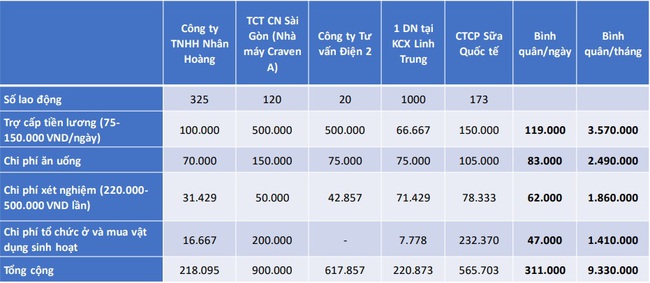 Doanh nghiệp “3 tại chỗ” đối diện với nhiều nỗi lo mới - Ảnh 4.