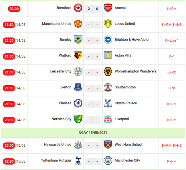 Lịch thi đấu vòng 1 Premier League: Đại chiến Man City vs Tottenham - Ảnh 2.