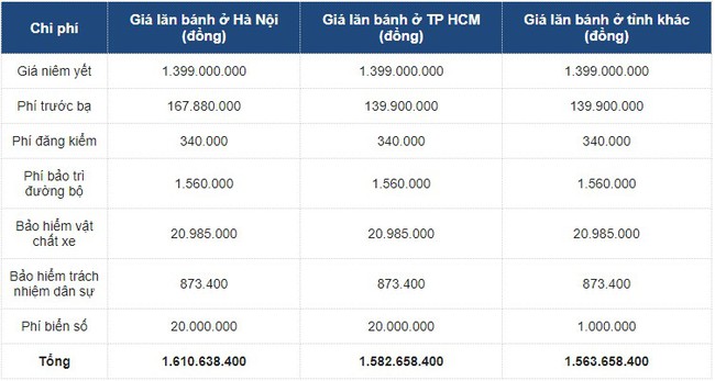 Ford Everest 2021 chạy chưa đến 300km bán giá khó tin - Ảnh 3.