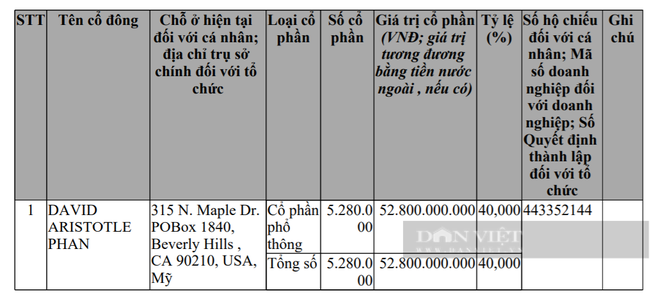 Doanh nhân Việt Kiều David Aristole Phan, góp 40% vốn tại “siêu” công ty vốn 128.000 tỷ là ai? - Ảnh 2.