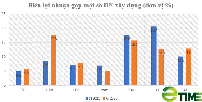 Giá thép tăng cao, nhiều dự án xây dựng buộc phải tạm dừng thi công - Ảnh 1.