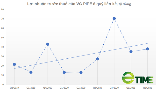 Cổ phiếu tăng hơn 100%/tháng, VGS có gì đặc biệt? - Ảnh 1.