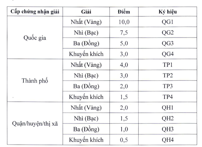 Chính thức &quot;chốt&quot; phương án tuyển sinh lớp 6 trường Hà Nội-Amsterdam: Nhiều phụ huynh bật khóc cùng con - Ảnh 5.