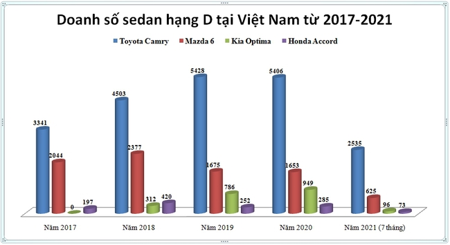 VinFast Lux A2.0 càng thăng hoa, đất sống xe Nhật - Hàn càng ít - Ảnh 3.