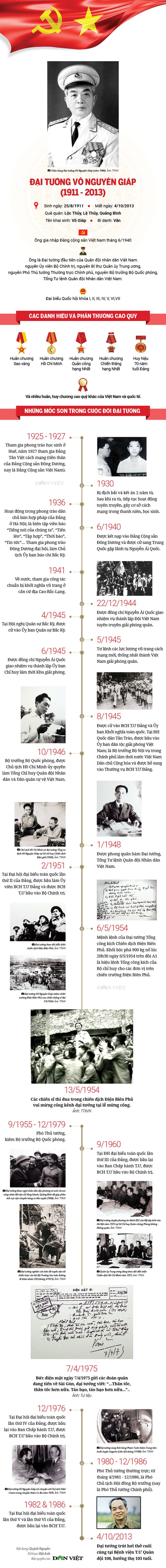 Infographic cuộc đời và sự nghiệp Đại tướng Võ Nguyên Giáp - Ảnh 1.