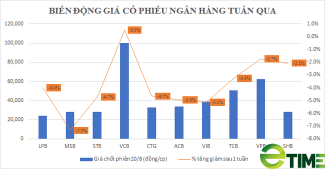 Người nhà &quot;sếp&quot; ngân hàng bị phạt lên tới gần tỷ đồng, cổ phiếu đỏ sàn - Ảnh 3.