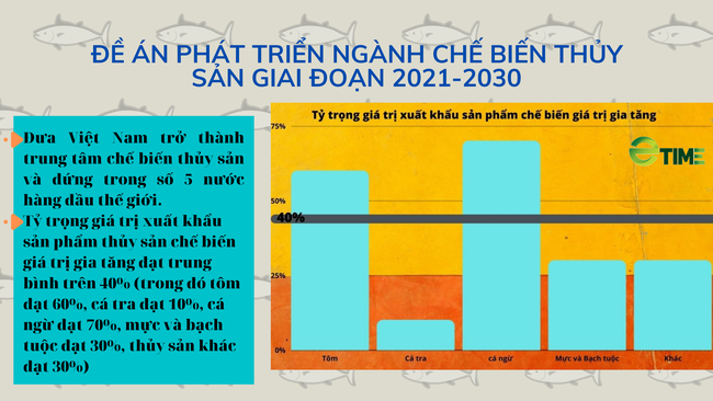 Ngành tôm và những mặt tích cực trong tương lai - Ảnh 2.