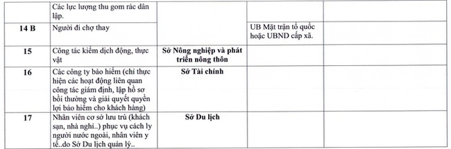 TP.HCM: Những ai không cần giấy đi đường khi đi qua các chốt kiểm soát Covid-19? - Ảnh 7.