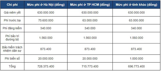 Khó hiểu Mitsubishi Xpander 2021 chạy 3 tháng đã rao bán lỗ khó tin - Ảnh 3.