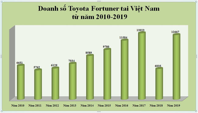 Phân khúc SUV 7 chỗ: Hyundai Santa Fe lật đổ Toyota Fortuner đầy thuyết phục - Ảnh 2.