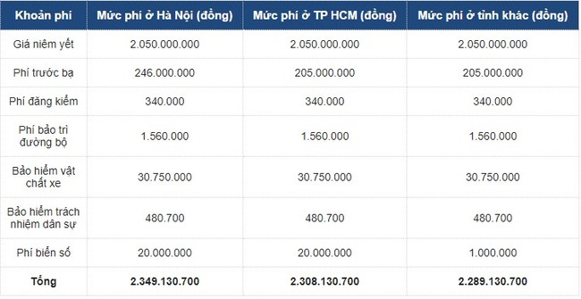 Chạy 50km đã rao bán, Mercedes-Benz E 180 2021 khiến người dùng tò mò - Ảnh 3.