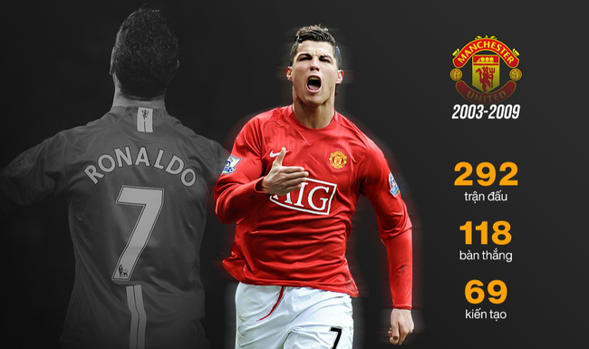Nhờ Cristiano Ronaldo, Manchester United phá kỷ lục Twitter và Instagram
