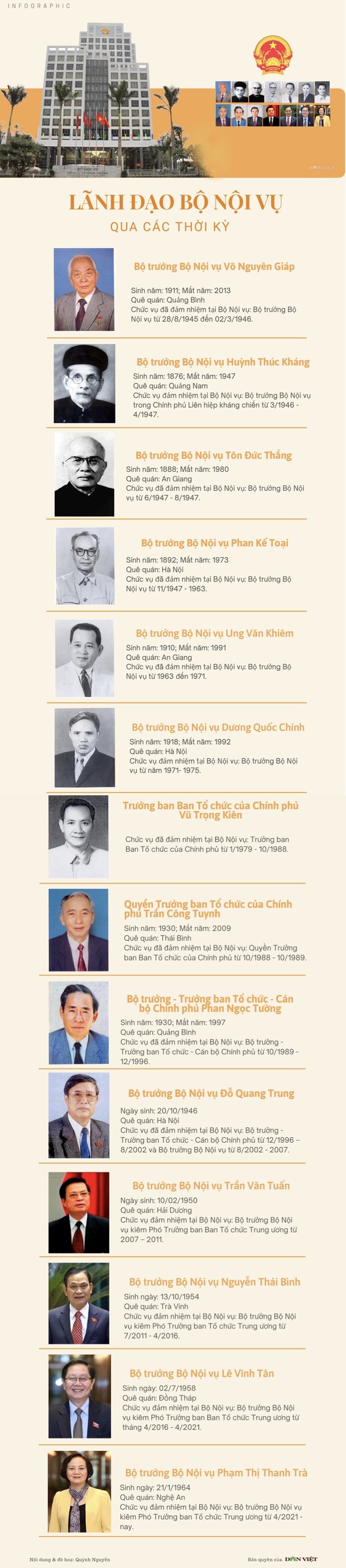 Infographic: Lãnh đạo Bộ Nội vụ qua các thời kỳ - Ảnh 1.