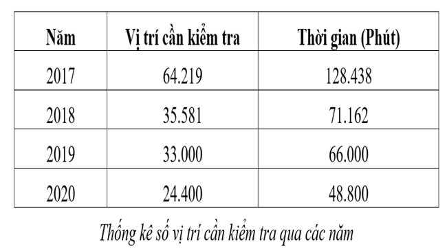 Nghiên cứu ứng dụng trí tuệ nhân tạo trong giám sát thi công công trình điện - Ảnh 3.