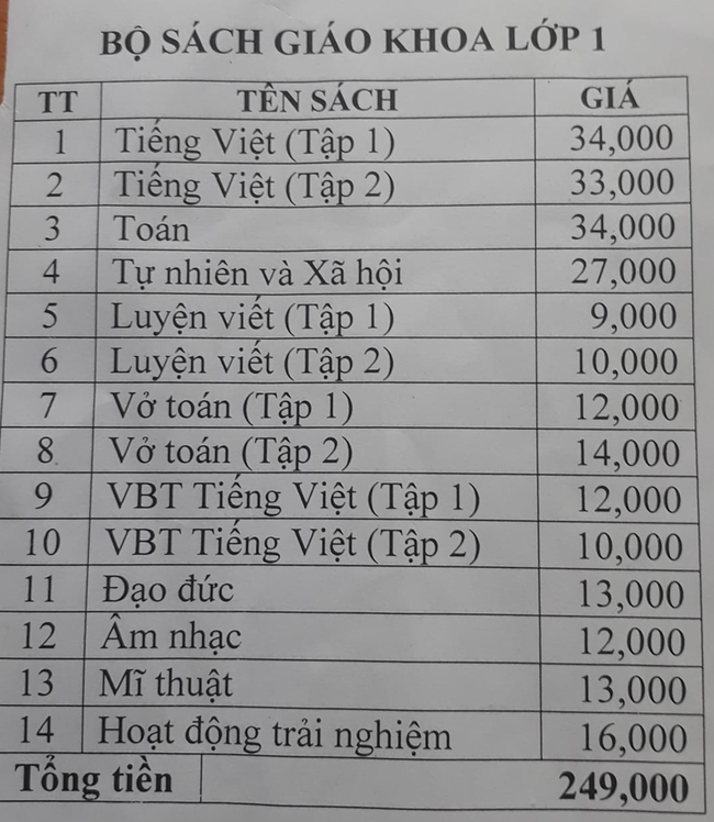 Phụ huynh chóng mặt với SGK lớp 1 đầu năm: Mỗi trường một giá tiền, không muốn cũng &quot;bắt&quot; mua - Ảnh 3.