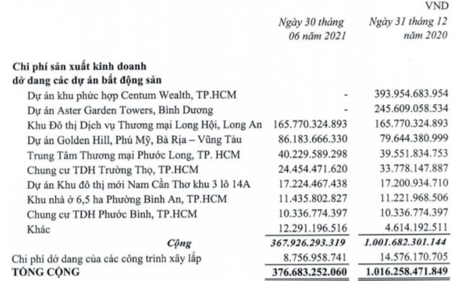 Liên tục bán vốn sau &quot;lùm xùm&quot; truy thu thuế 400 tỷ đồng, Thuduc House lãi đột biến quý 2 gấp 12,2 lần cùng kỳ - Ảnh 4.