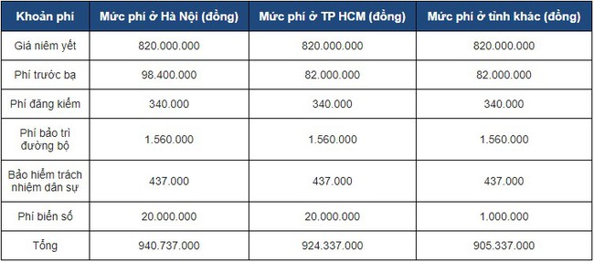 Xe nhập khó về, Toyota Corolla Cross lướt 4.000km bán giá khó tin - Ảnh 3.