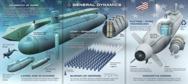 “Bộ tứ” siêu vũ khí tạo nên sức mạnh đáng gờm của Hải quân Mỹ - Ảnh 2.