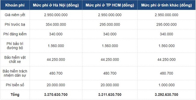 Mercedes-Benz E 300 AMG 2021 chạy 30km bán lại giá ngỡ ngàng - Ảnh 2.