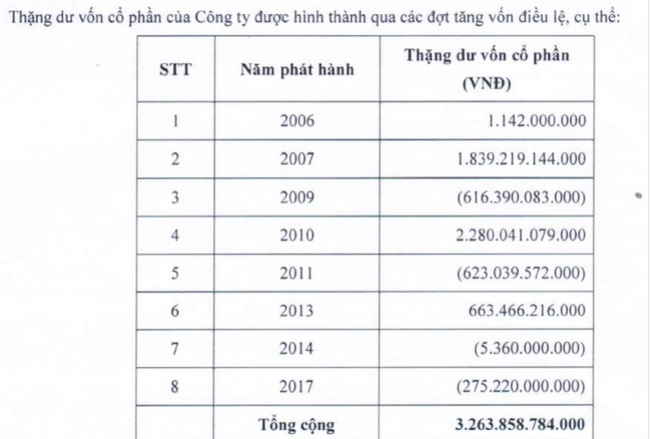 Đề xuất &quot;xóa lỗ&quot; với HAGL của bầu Đức gây phản ứng trái chiều, chuyên gia nói gì? - Ảnh 3.