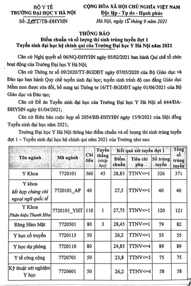 Đại học Y Hà Nội chính thức công bố điểm chuẩn năm 2021: Năm nay có gì đặc biệt? - Ảnh 1.