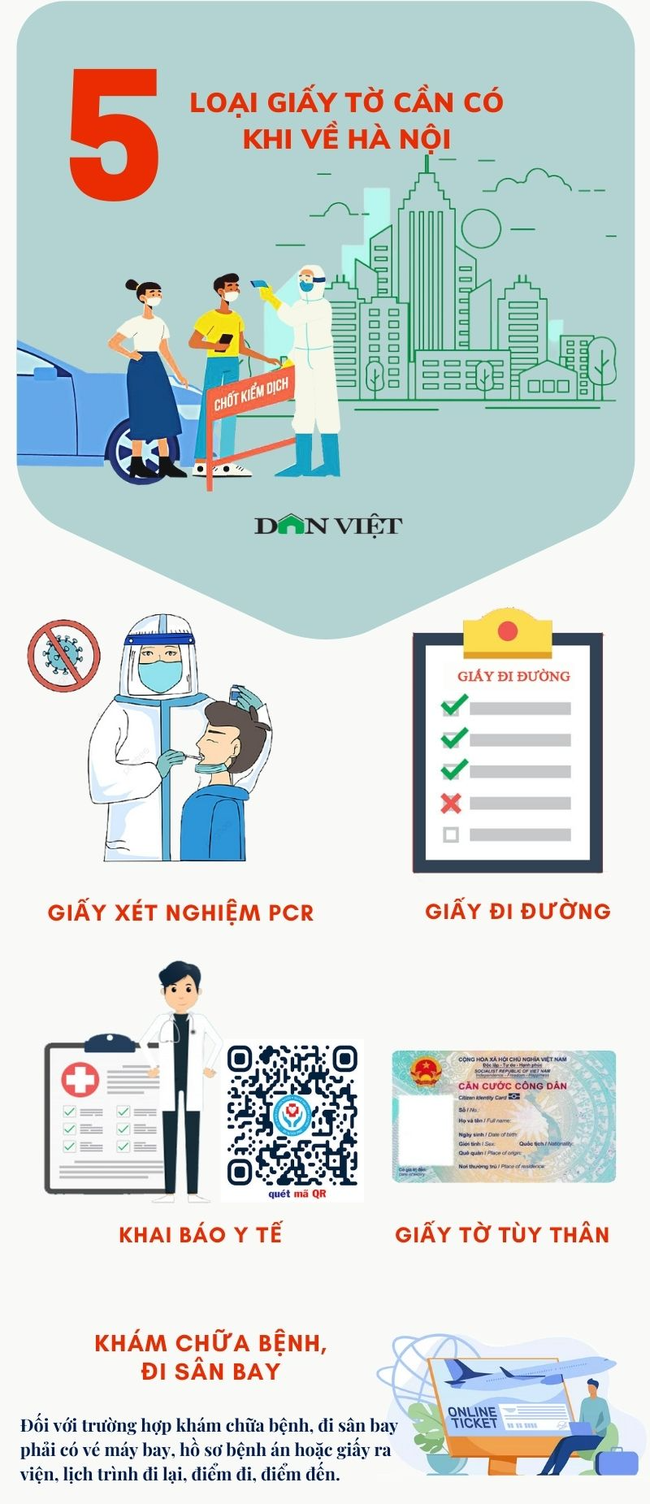 5 loại giấy tờ cần có khi về Hà Nội - Ảnh 1.