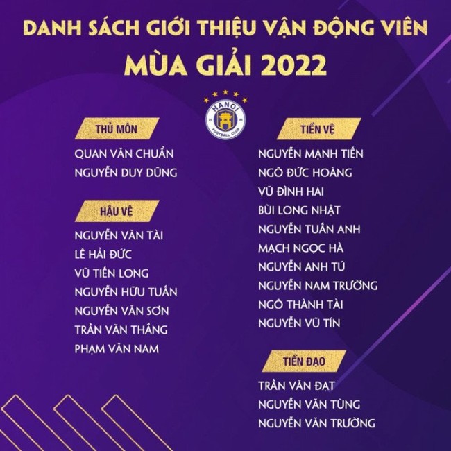 Hà Nội FC triệu tập 22 tài năng trẻ trở lại CLB - Ảnh 2.