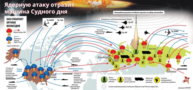 Hệ thống chỉ huy “Ngày tận thế” của Nga có nguy hiểm như quảng cáo? - Ảnh 8.