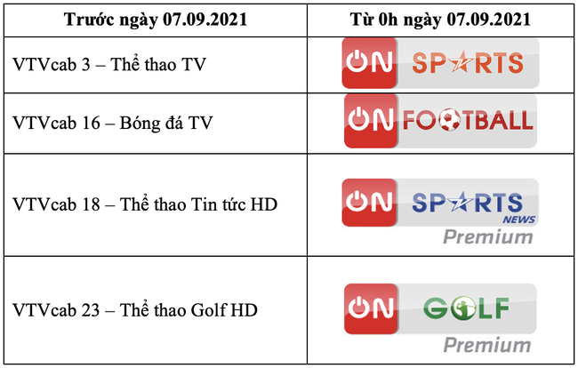 VTVcab đổi tên hàng loạt kênh thể thao, phim truyện - Ảnh 1.
