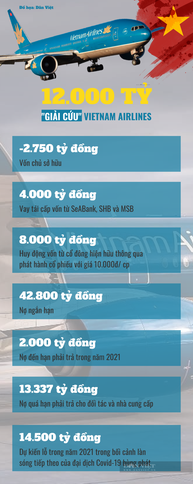 Vietnam Airlines lỗ luỹ kế 18.000 tỷ, âm vốn chủ sở hữu hơn 2.000 tỷ, giá cổ phiếu vẫn tăng: Đây là lý do - Ảnh 3.