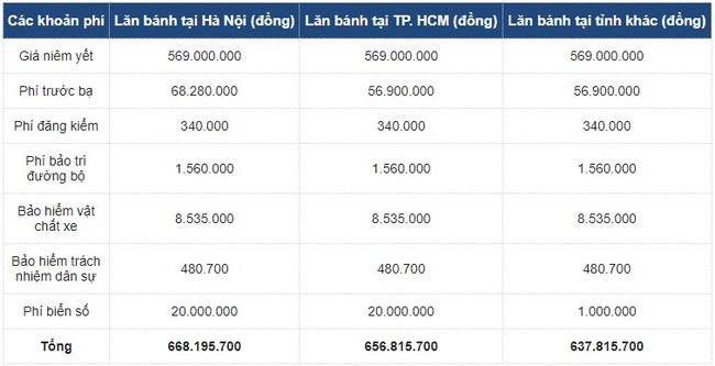 Khó hiểu xe Trung Quốc MG ZS 2021 rao bán sau gần 4 tháng sử dụng - Ảnh 3.