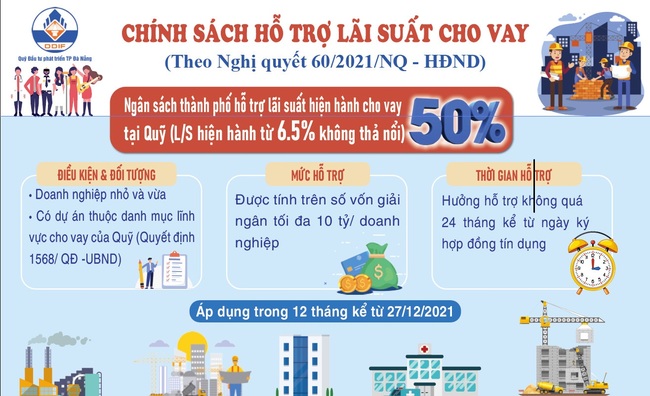 Đà Nẵng hỗ trợ 50% lãi suất cho doanh nghiệp vừa và nhỏ để phục hồi sản xuất kinh doanh - Ảnh 1.