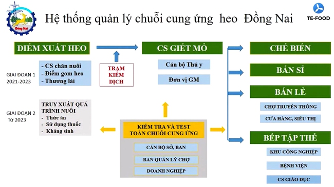 tat/ Ứng dụng số “truy” nguồn gốc thịt lợn - Ảnh 3.