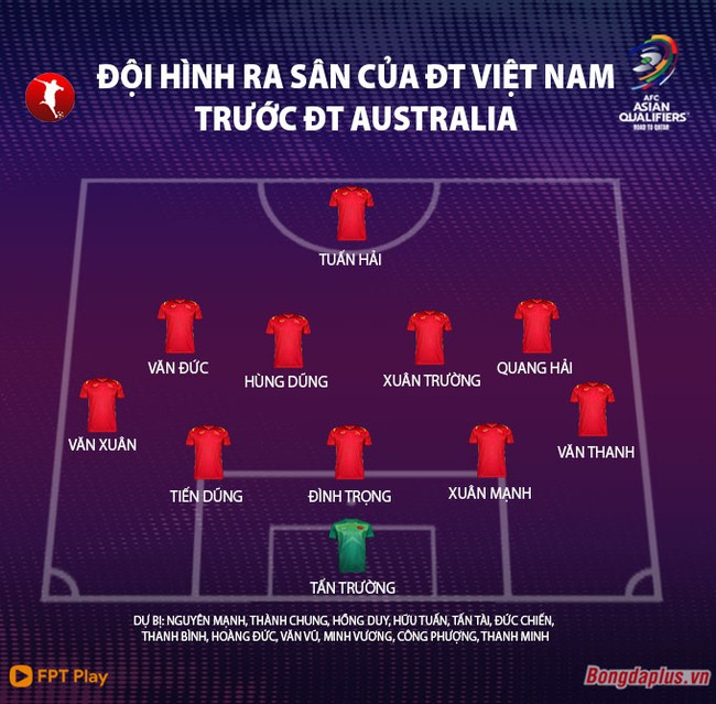 Link xem trực tiếp Australia vs Việt Nam - Ảnh 2.