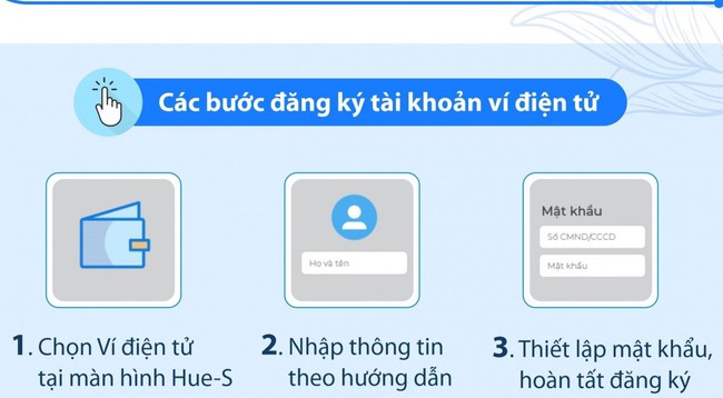 TT-Huế: Triển khai cho cán bộ công chức và người dân sử dụng ví điện tử trên Hue-S  - Ảnh 2.