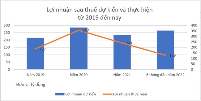 Hưng Thịnh Incons: Chốt ngày trả cổ tức năm 2021 bằng tiền mặt tỷ lệ 12% - Ảnh 2.