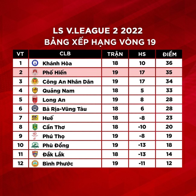 Thắng đậm Phù Đổng, CLB Khánh Hòa sáng cửa lên chơi tại V.League 2023 - Ảnh 2.