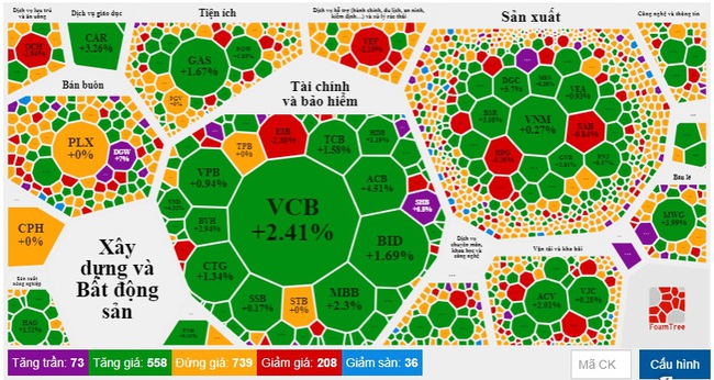 Ngày hồi phục thứ 3 liên tiếp của VN-Index - Ảnh 2.