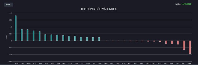 Ngày hồi phục thứ 3 liên tiếp của VN-Index - Ảnh 4.