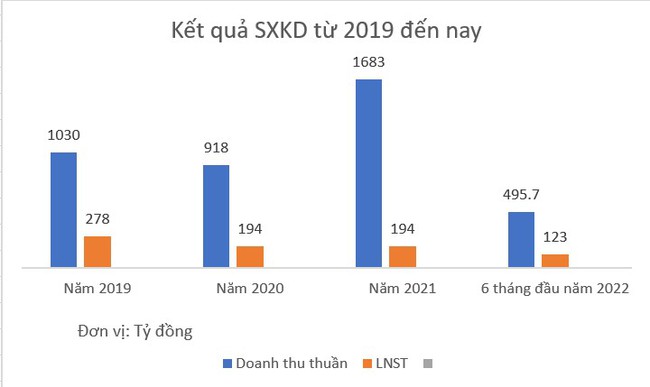 Địa ốc Sài Gòn Thương Tín (SCR): Chốt ngày trả cổ tức 2021 bằng cổ phiếu 8% - Ảnh 2.