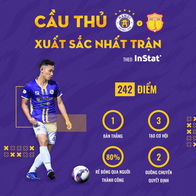 Phong độ xuất sắc của Hai Long giúp Hà Nội FC dần quên đi Quang Hải - Ảnh 2.